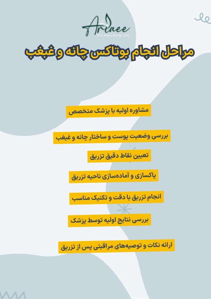 مراحل بوتاکس غبغب